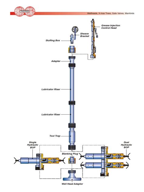 Read Wireline Operations Manual 