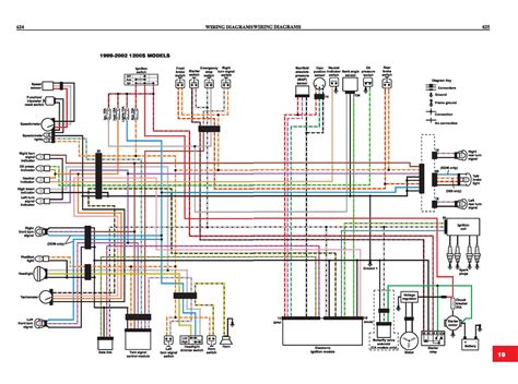 Read Wiring Diagram Harley Fxst 