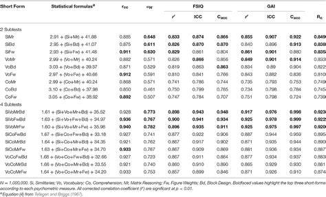 wisc v scoring tables