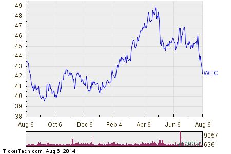 In 2022, Raymond James had the highest investor satisfaction out of t