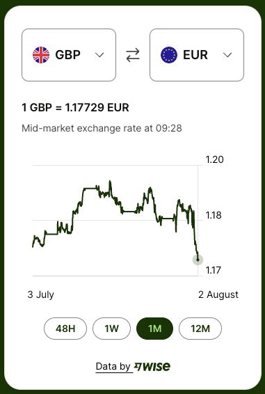 Wise Exchange Rate