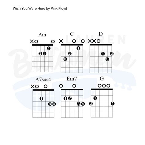 Wish Were Here Chords