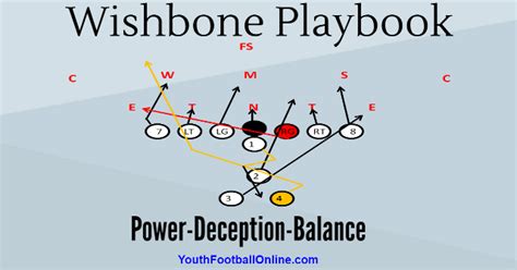 Wishbone Playbook