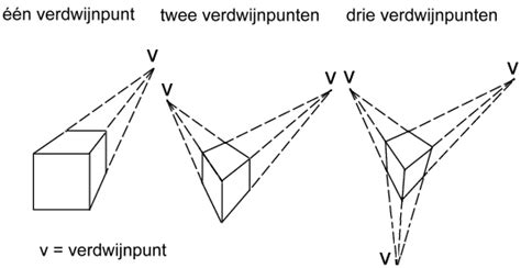 wiskundige projectie
