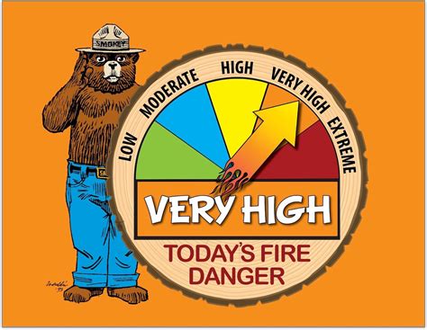 With The Fire On High