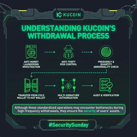 withdrawal stuck in processing : r/kucoin - Reddit