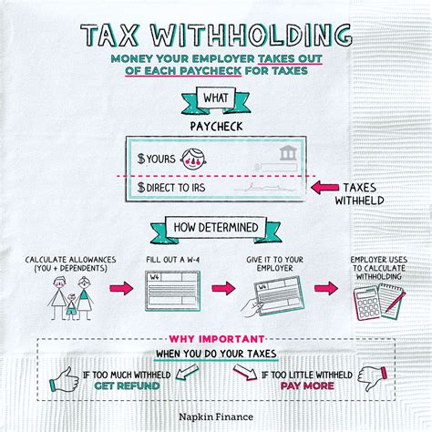 withholding tax 뜻