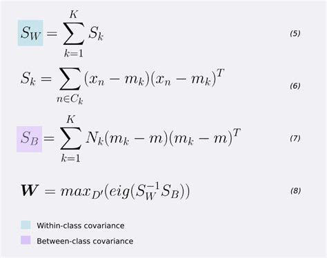 within class covariance normalization matlab