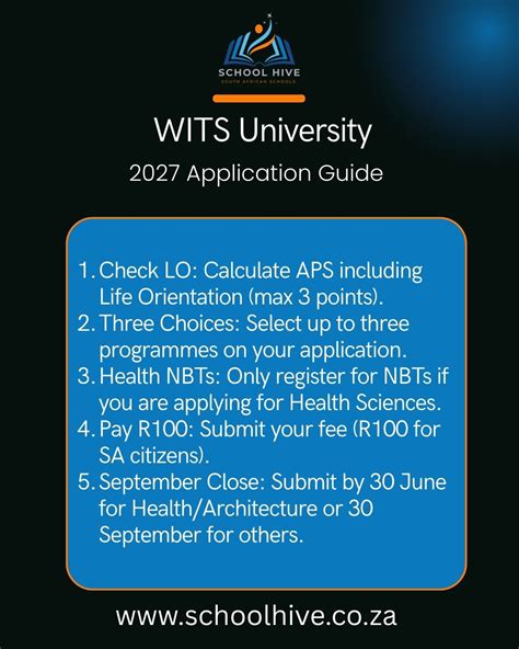 Wits University Application Forms 2014
