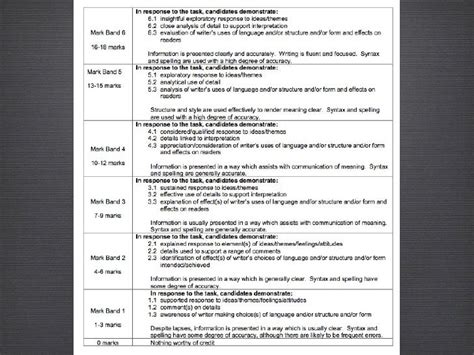Wjec Computing Cg1 Mark Scheme 2011