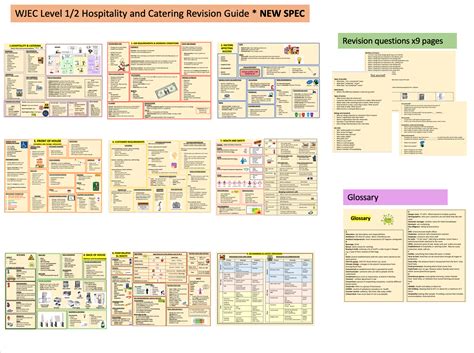 Wjec Knowledge Organiser