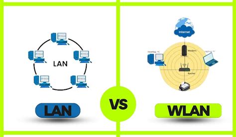 Wlan Vs Lan