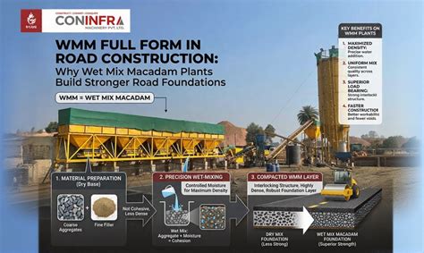 Wmm Full Form