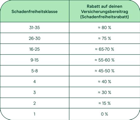 wohnmobilversicherung sf klassen