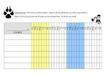Wolf Achievement 4e Chart