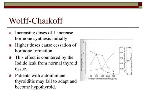 Wolff Chaikoff Effect