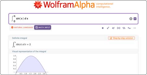Wolfram Alpha Resources For Math Help Math Homework - Math Homework