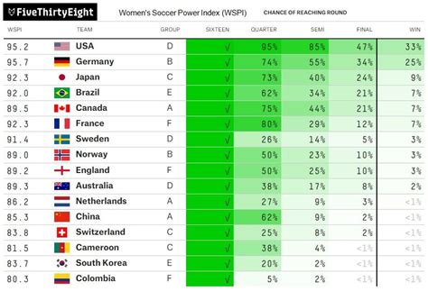 womens world cup betting