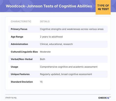 woodcock johnson practice test 6th grade