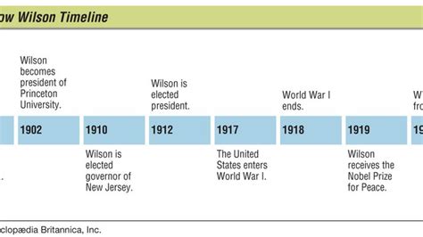 woodrow wilson biography summary