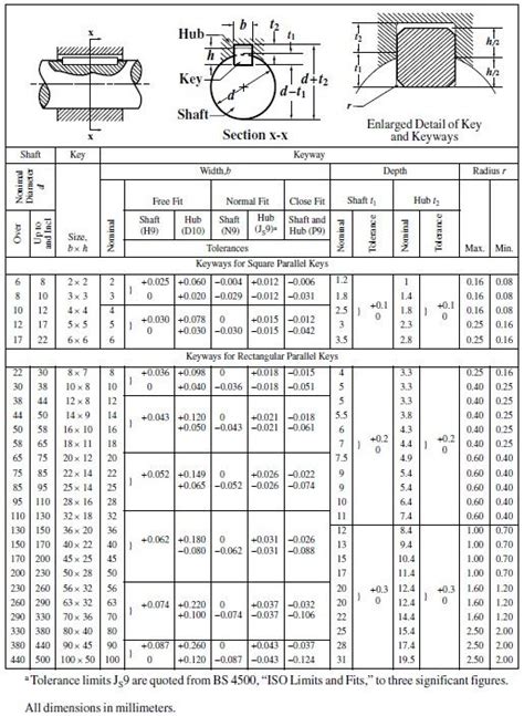 woodruff key depth chart