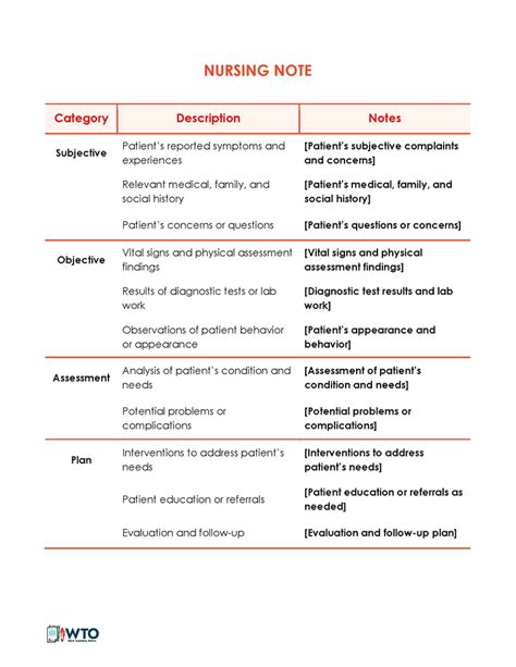 Woodruff Nursing Notes