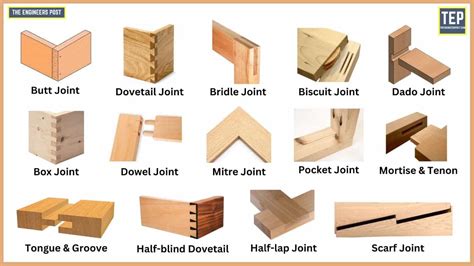 Woodwork Joint Types