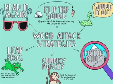 Word Attack Skills