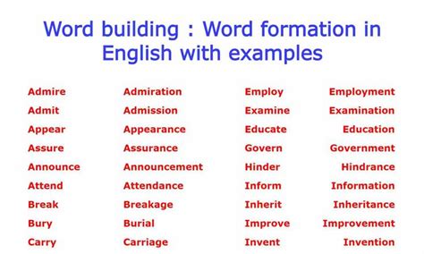 Word Building Examples