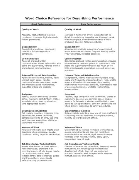 Word Choice Reference For Describing Performance