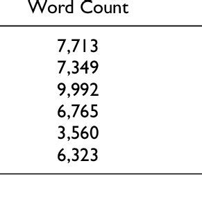 Word Count Comparison