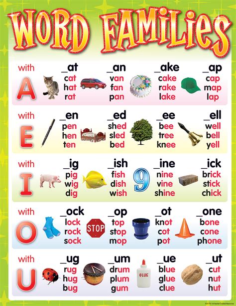 Word Family Printables All Words Super Teacher Worksheets Word Families Worksheets 1st Grade - Word Families Worksheets 1st Grade