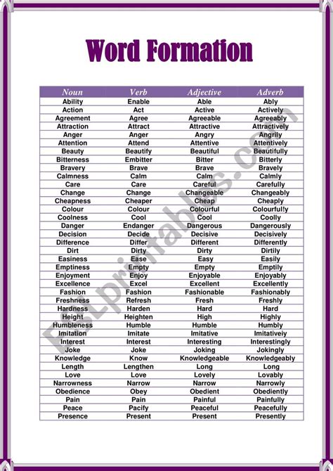 Word Formation Examples