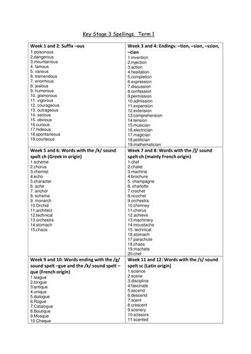 Word List Activities Key Stage 3 History Cur Chinese Dynasties Worksheet - Chinese Dynasties Worksheet