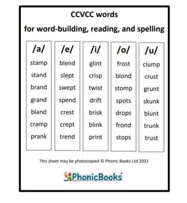 Word Lists For Word Building Reading And Spelling Or Words Phonics List - Or Words Phonics List