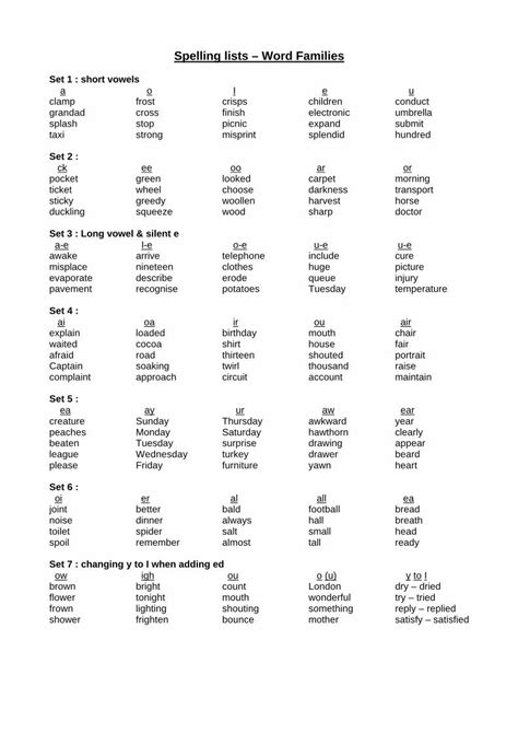 Word Lists Ndash Tagged Quot Emergent Quot Ndash S Blend Word Lists - S Blend Word Lists