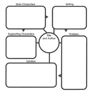 Word Maps Reading Rockets Graphic Organizers For Vocabulary Development - Graphic Organizers For Vocabulary Development