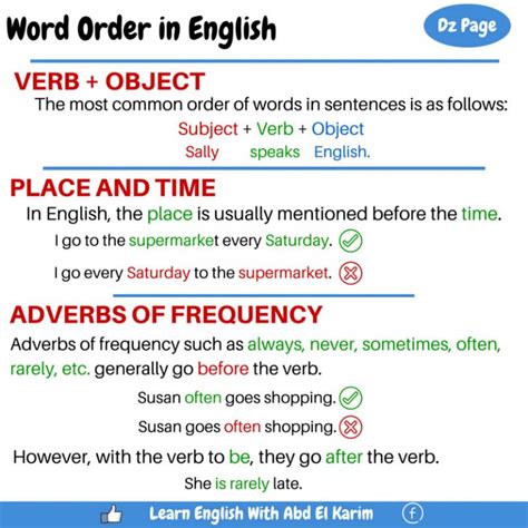 Word Order Rules Usage And Examples Byju X27 Order Words For Writing - Order Words For Writing