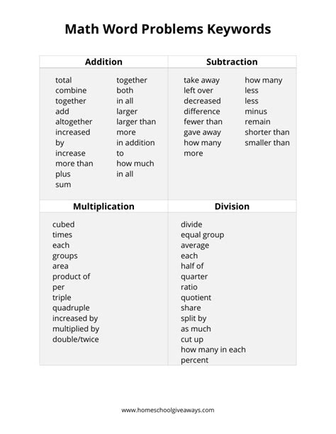 Word Problems Keywords