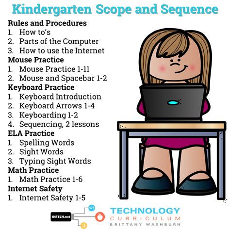 Word Sort Spreadsheet Elementary Technology Lessons 4th Grade Word Sorts - 4th Grade Word Sorts