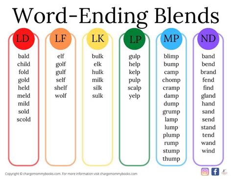 Word Study List Ending Blends Teach Starter List Of Ending Blends - List Of Ending Blends