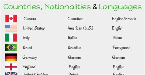 word usage - "what country" vs. "which country" - English …