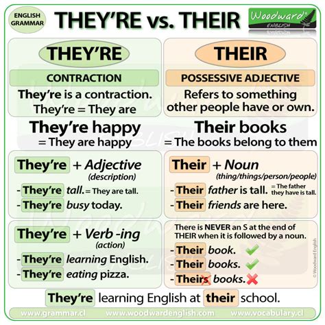 word usage - How to use "their" and "theirs"? - English Language