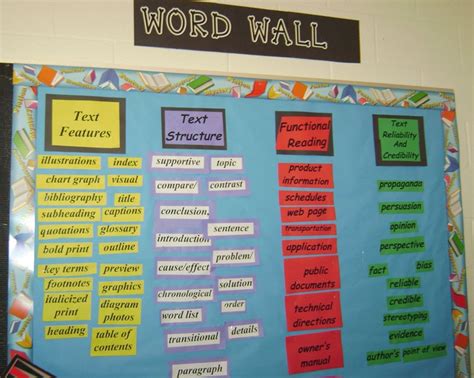 word wall activities middle school
