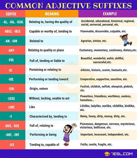 Read Word Formation Noun And Adjective Suffixes Ies Montevives 