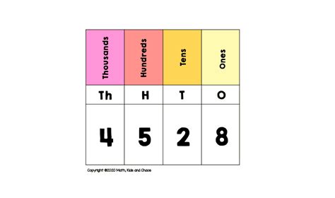 Worded Place Value Chart 4 Digits One Thousand Place Value Ten Thousands - Place Value Ten Thousands