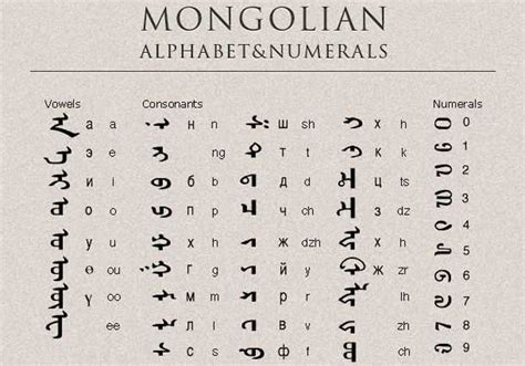 wordpress mongolian language er