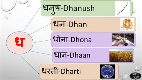 Words Start With ध Dha In Hindi Youtube Hindi Words Starting With Dha - Hindi Words Starting With Dha