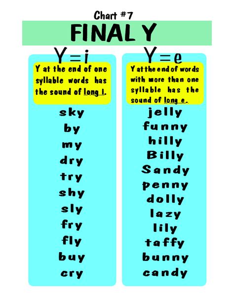Words That End In Y Wordtips List Of Words Ending In Y - List Of Words Ending In Y