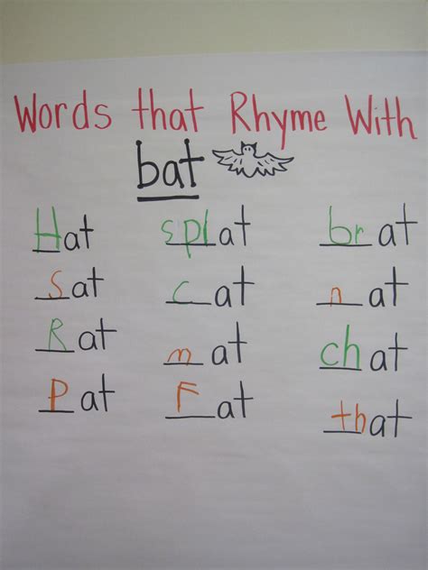 Words That Rhyme With Bats Rhyming Words Of Bat - Rhyming Words Of Bat